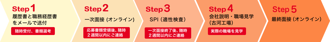 採用スケジュール