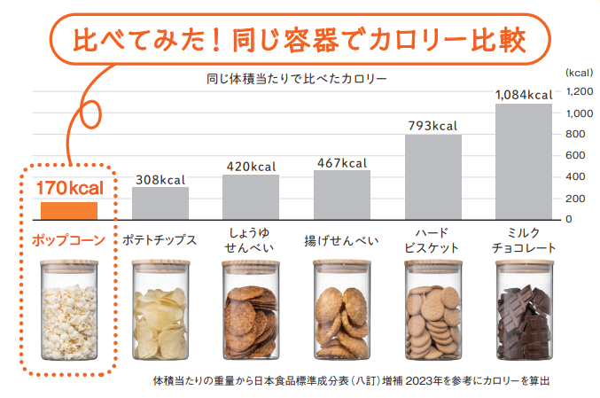ポップコーンと他のスナックとの比較